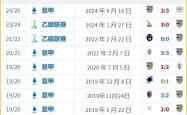 帕尔马队战术失误频出，客场失利，需总结教训的简单介绍